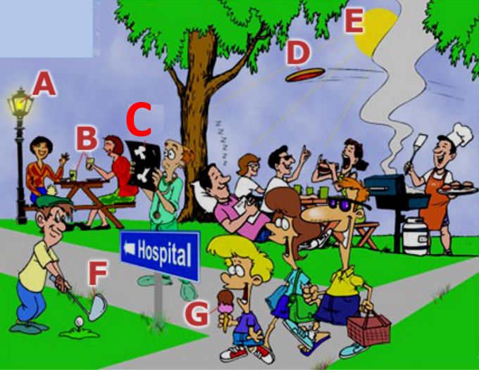 activity-identifying-forms-of-energy-egee-102-energy-conservation